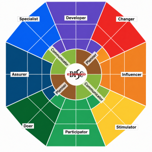 DISC